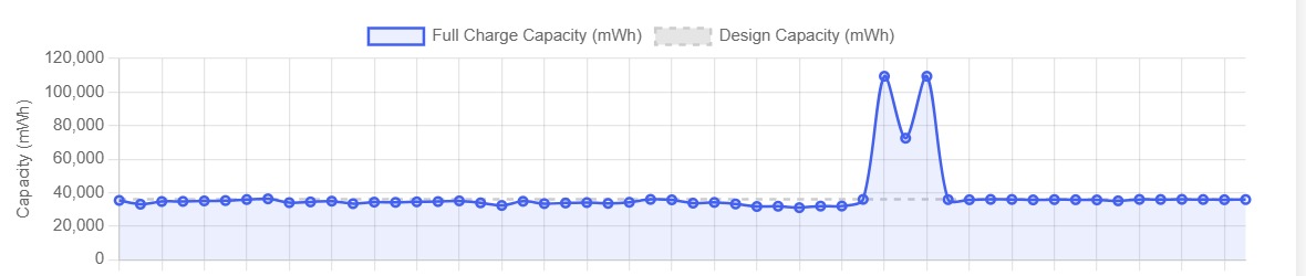 Battery capacity history chart
